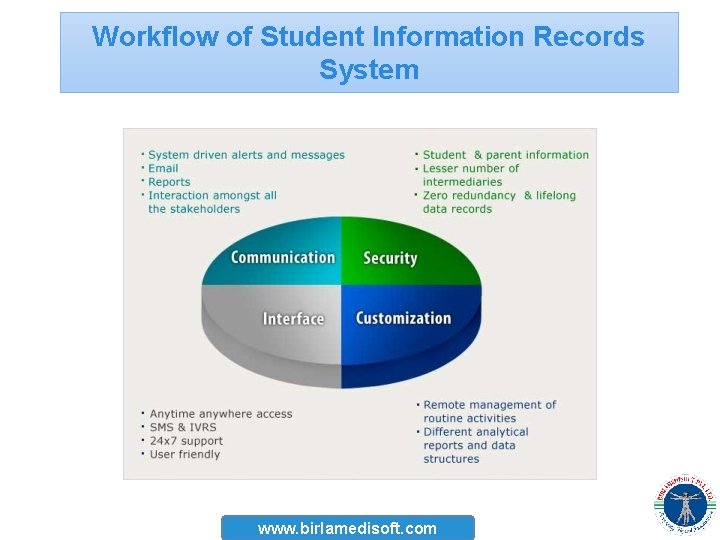 Workflow of Student Information Records System www. birlamedisoft. com 