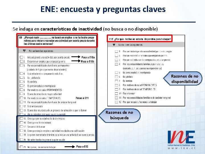 ENE: encuesta y preguntas claves Se indaga en características de inactividad (no busca o