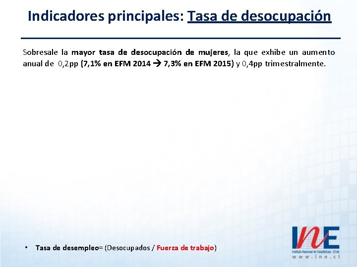 Indicadores principales: Tasa de desocupación Sobresale la mayor tasa de desocupación de mujeres, la