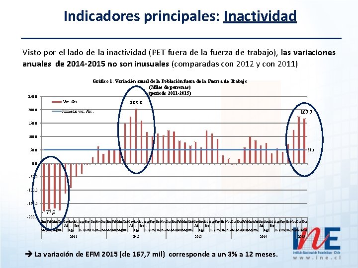 Indicadores principales: Inactividad Visto por el lado de la inactividad (PET fuera de la