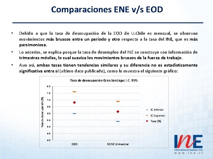 Comparaciones ENE v/s EOD • Debido a que la tasa de desocupación de la