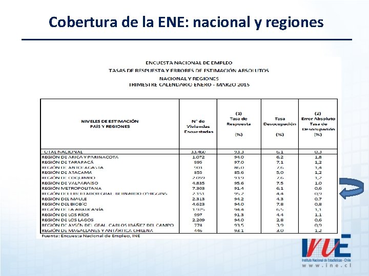 Cobertura de la ENE: nacional y regiones 