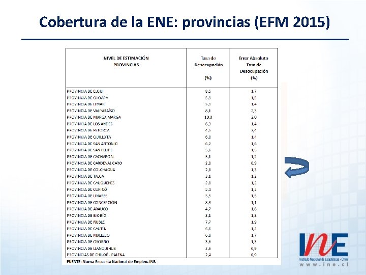 Cobertura de la ENE: provincias (EFM 2015) 