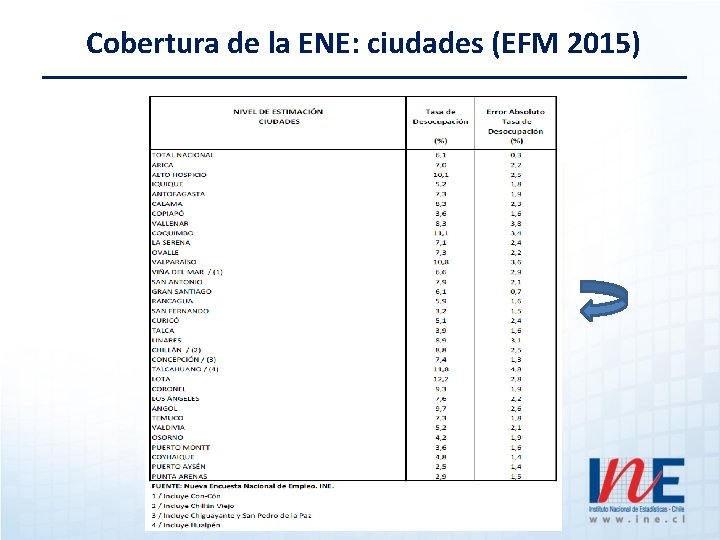 Cobertura de la ENE: ciudades (EFM 2015) 