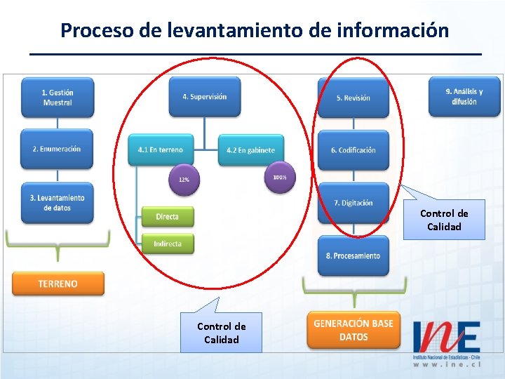 Proceso de levantamiento de información Control de Calidad 