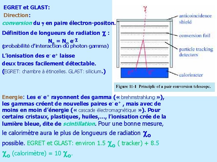  EGRET et GLAST: Direction: conversion du g en paire électron-positon. Définition de longueurs