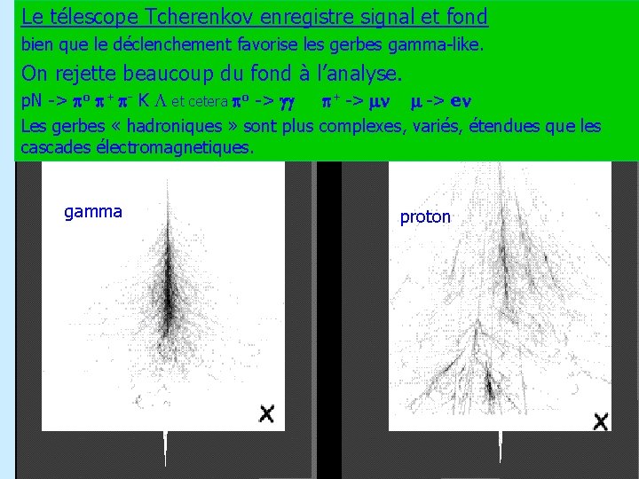 Le télescope Tcherenkov enregistre signal et fond bien que le déclenchement favorise les gerbes