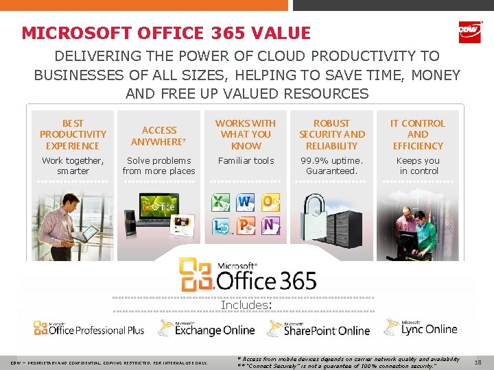 MICROSOFT OFFICE 365 VALUE DELIVERING THE POWER OF CLOUD PRODUCTIVITY TO BUSINESSES OF ALL