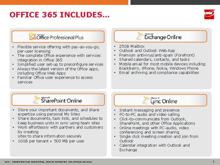 OFFICE 365 INCLUDES… 25 GB Mailbox Outlook and Outlook Web App Premium antivirus/anti-spam (Forefront)