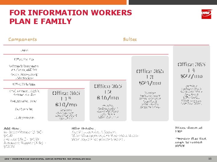 FOR INFORMATION WORKERS PLAN E FAMILY Suites Components Voice Office Pro Plus Voicemail &