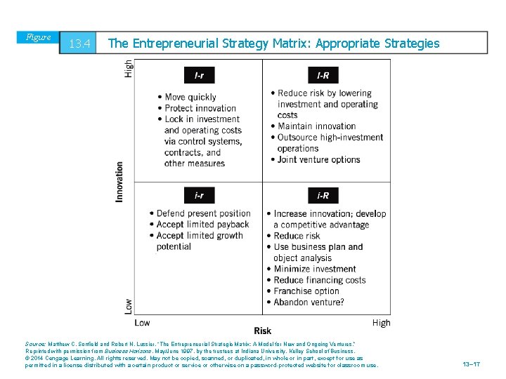 Figure 13. 4 The Entrepreneurial Strategy Matrix: Appropriate Strategies Source: Matthew C. Sonfield and