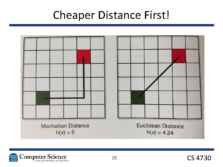 Cheaper Distance First! 20 CS 4730 