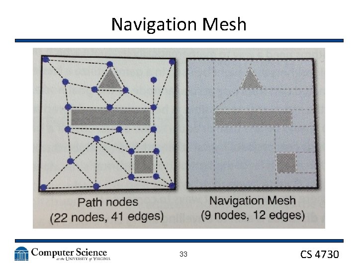 Navigation Mesh 33 CS 4730 