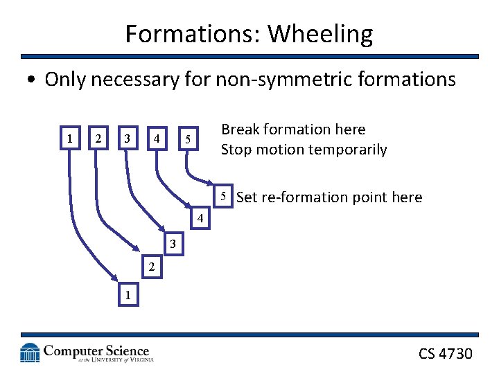 Formations: Wheeling • Only necessary for non-symmetric formations 1 2 3 4 Break formation