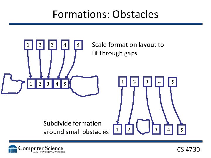 Formations: Obstacles 1 2 3 3 4 4 5 Scale formation layout to fit