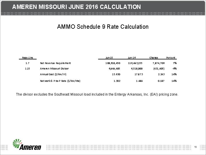 AMEREN MISSOURI JUNE 2016 CALCULATION AMMO Schedule 9 Rate Calculation Page. Line 1. 7