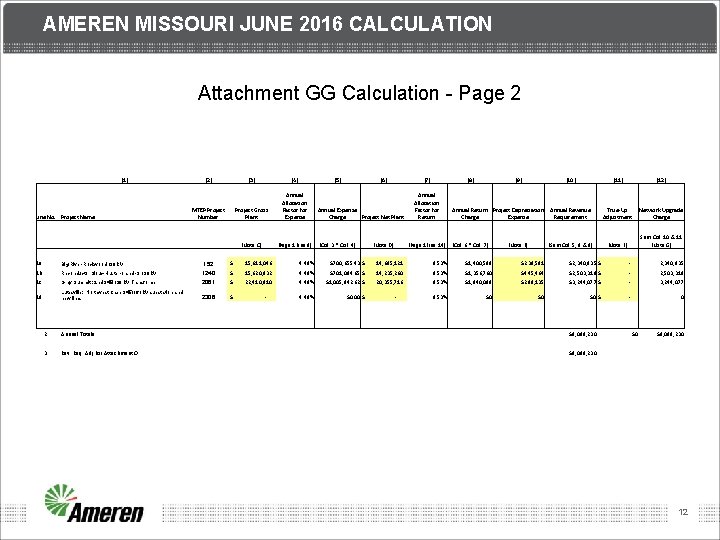 AMEREN MISSOURI JUNE 2016 CALCULATION Attachment GG Calculation - Page 2 (1) Line No.