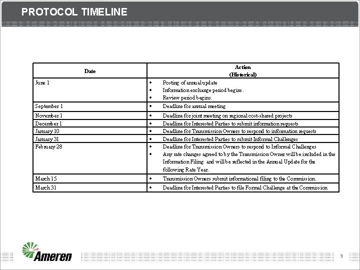 PROTOCOL TIMELINE Action (Historical) Date June 1 Posting of annual update Information exchange period