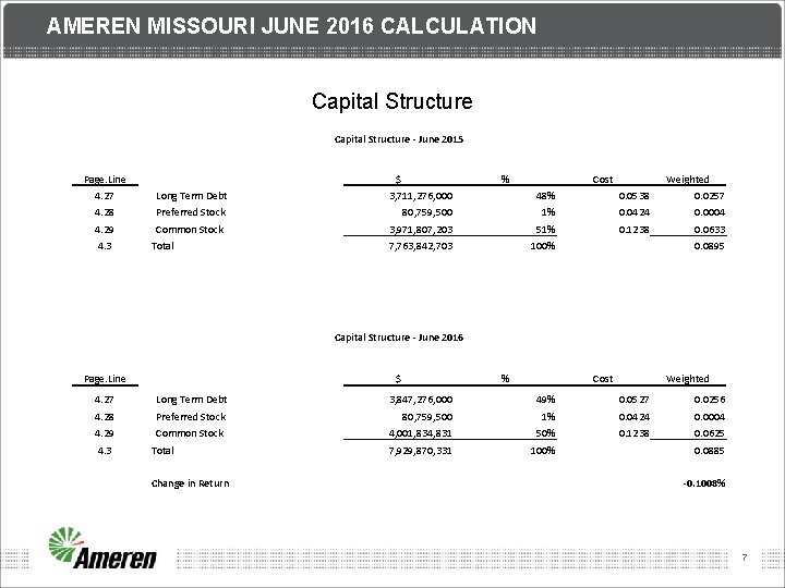 AMEREN MISSOURI JUNE 2016 CALCULATION Capital Structure - June 2015 Page. Line $ %