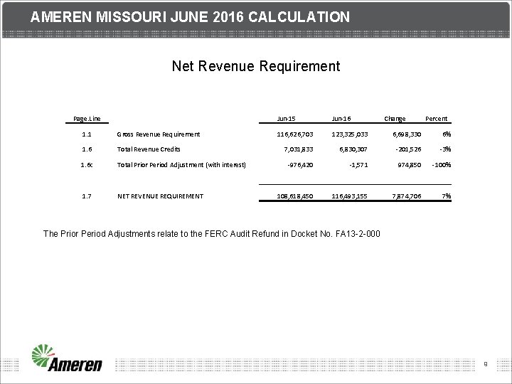 AMEREN MISSOURI JUNE 2016 CALCULATION Net Revenue Requirement Page. Line 1. 1 Gross Revenue