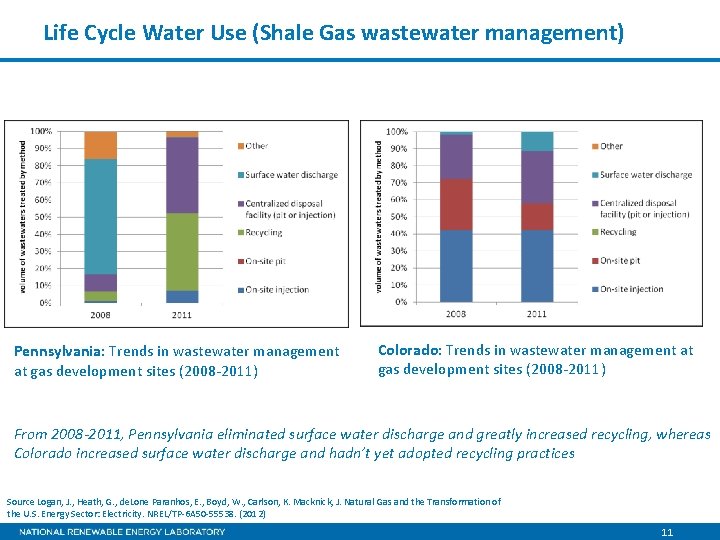 Life Cycle Water Use (Shale Gas wastewater management) Pennsylvania: Trends in wastewater management at