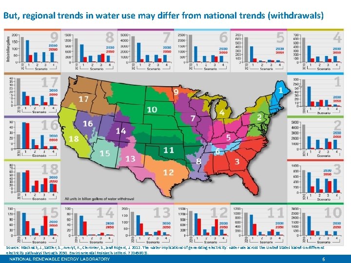 But, regional trends in water use may differ from national trends (withdrawals) Source: Macknick,