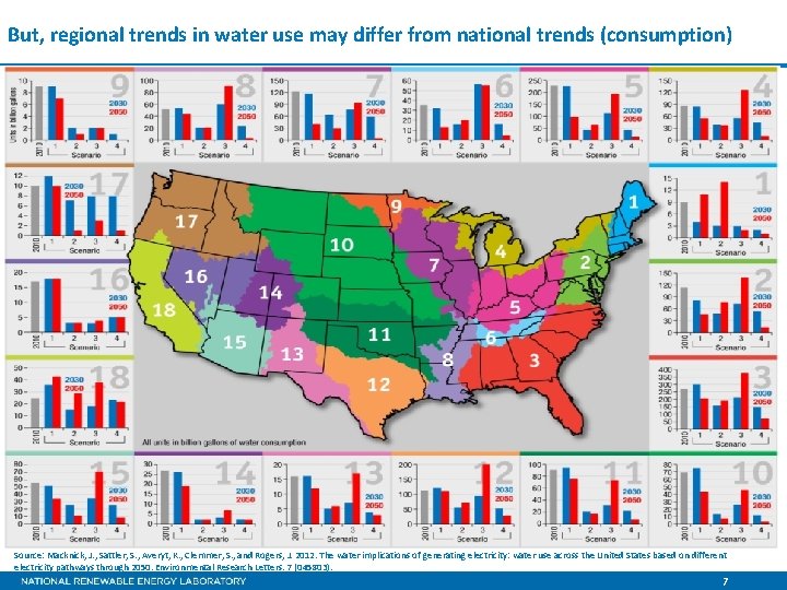 But, regional trends in water use may differ from national trends (consumption) Source: Macknick,
