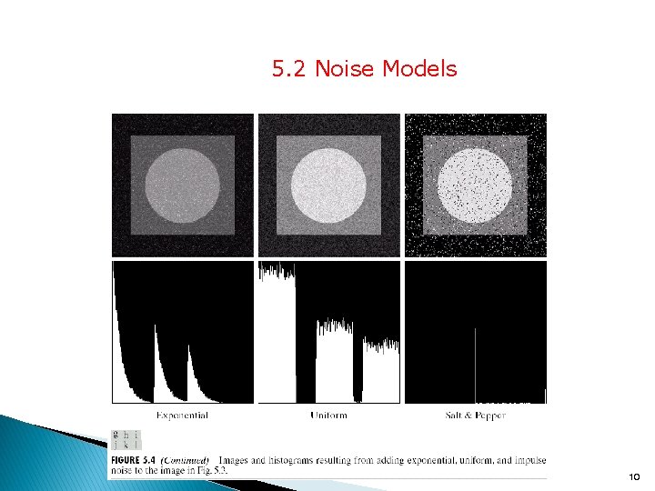 5. 2 Noise Models 10 