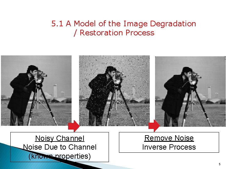 5. 1 A Model of the Image Degradation / Restoration Process Noisy Channel Noise