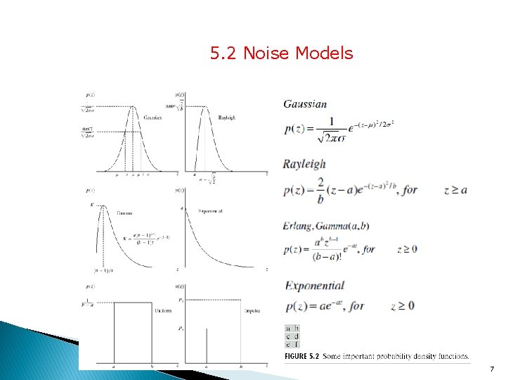 5. 2 Noise Models 7 