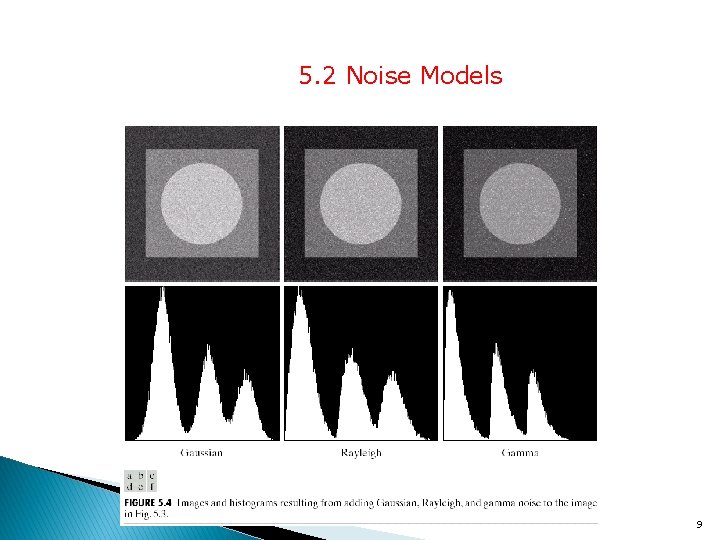 5. 2 Noise Models 9 