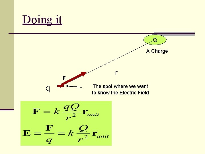 Doing it Q A Charge F q r The spot where we want to