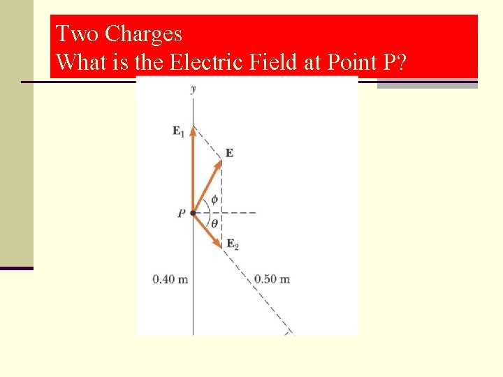 Two Charges What is the Electric Field at Point P? 