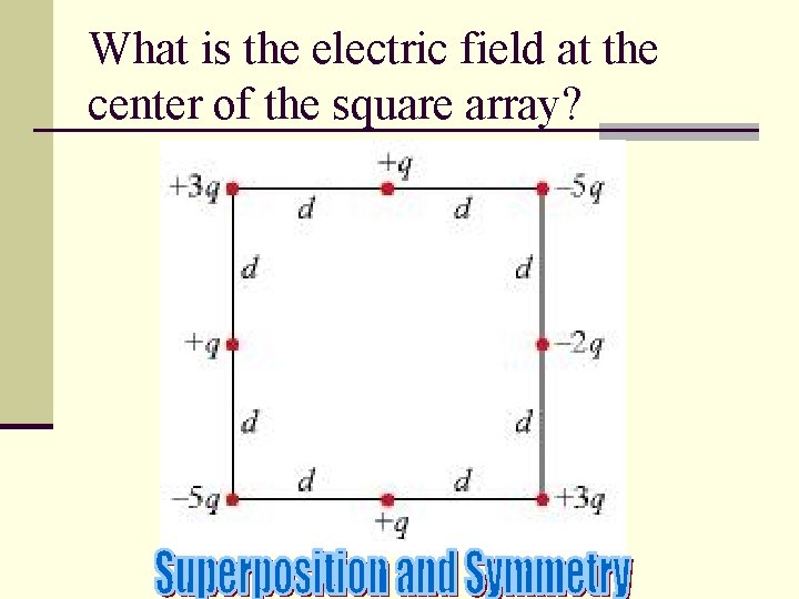 What is the electric field at the center of the square array? 