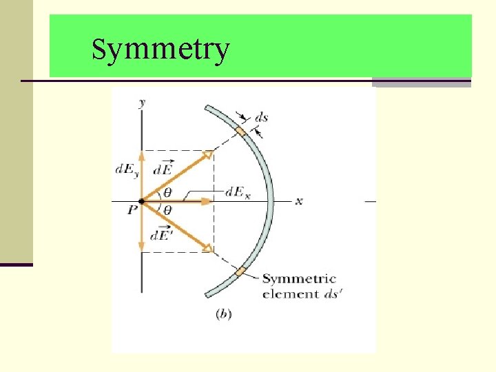 Symmetry 