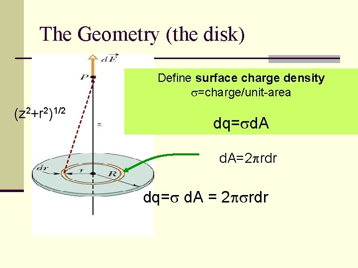 The Geometry (the disk) Define surface charge density s=charge/unit-area (z 2+r 2)1/2 dq=sd. A=2