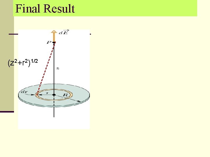 Final Result (z 2+r 2)1/2 