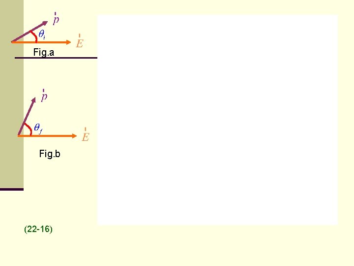 Fig. a Fig. b (22 -16) 