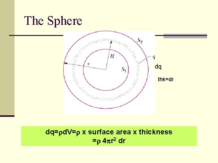 The Sphere dq thk=dr dq=rd. V=r x surface area x thickness =r 4 pr