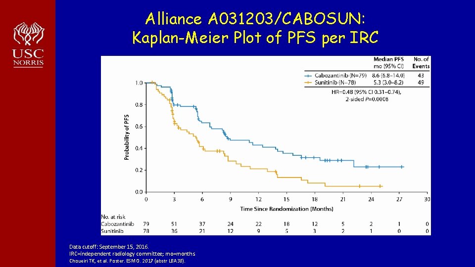 Alliance A 031203/CABOSUN: Kaplan-Meier Plot of PFS per IRC Data cutoff: September 15, 2016.