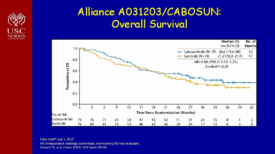 Alliance A 031203/CABOSUN: Overall Survival Data cutoff: July 1, 2017. IRC=independent radiology committee; mo=months;