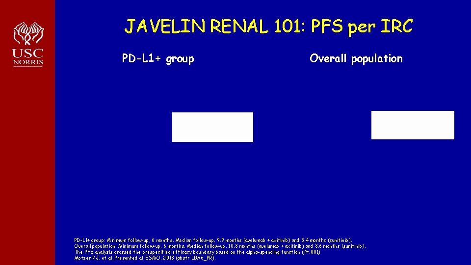 JAVELIN RENAL 101: PFS per IRC PD-L 1+ group Overall population PD-L 1+ group: