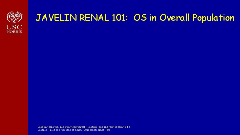 JAVELIN RENAL 101: OS in Overall Population Median follow-up, 12. 0 months (avelumab +