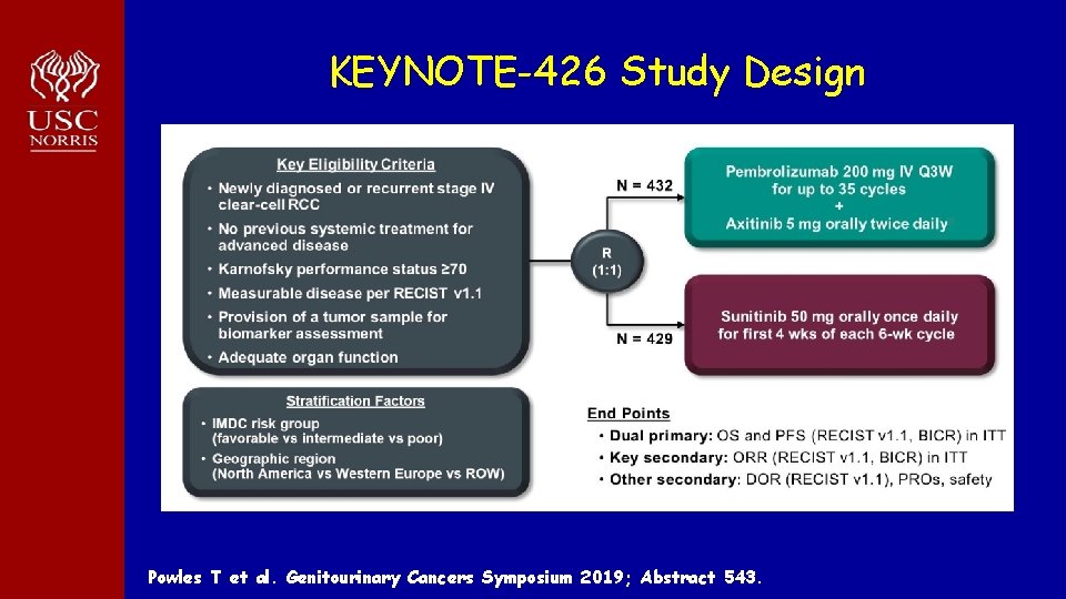 KEYNOTE-426 Study Design Powles T et al. Genitourinary Cancers Symposium 2019; Abstract 543. 