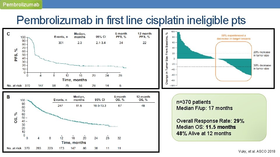 Pembrolizumab in first line cisplatin ineligible pts n=370 patients Median F/up: 17 months Overall