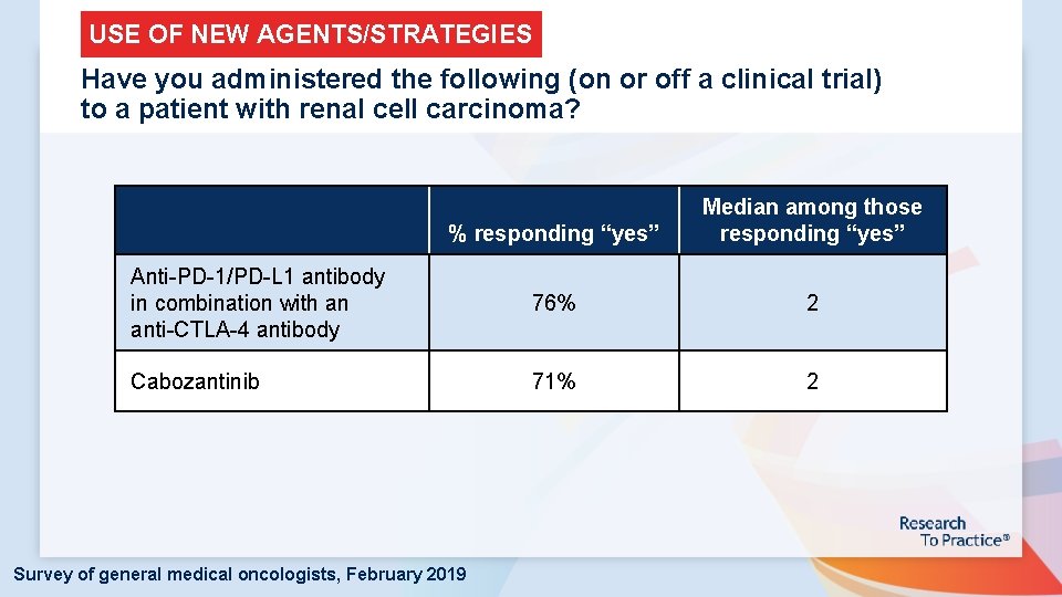 USE OF NEW AGENTS/STRATEGIES Have you administered the following (on or off a clinical