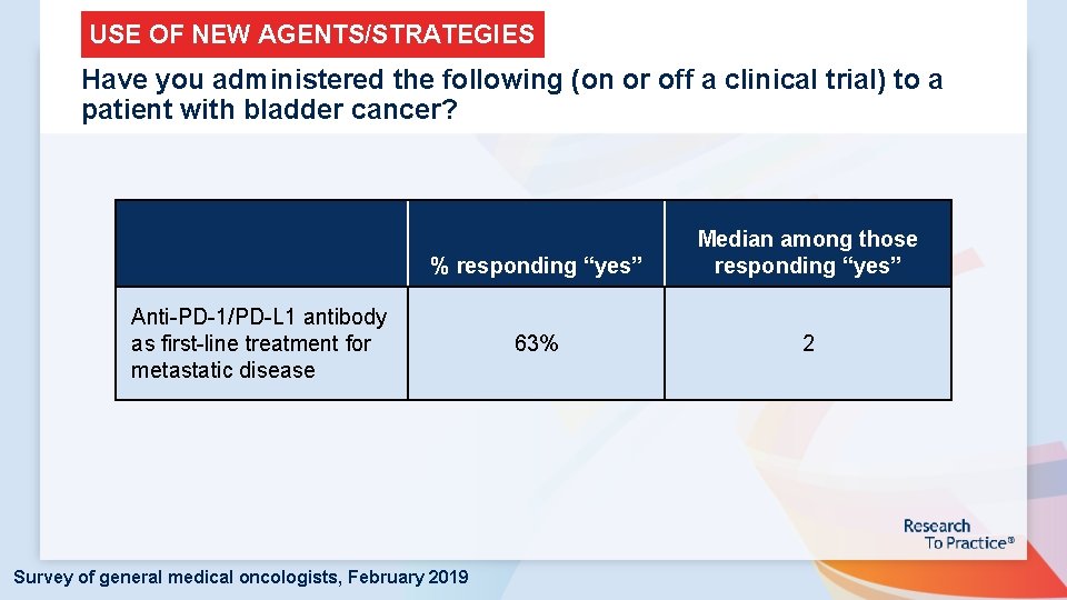 USE OF NEW AGENTS/STRATEGIES Have you administered the following (on or off a clinical