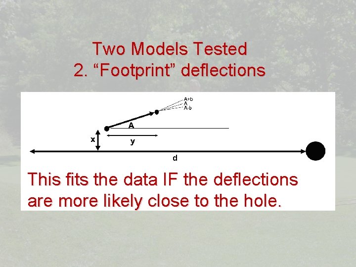Two Models Tested 2. “Footprint” deflections This fits the data IF the deflections are