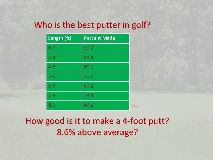 Who is the best putter in golf? Length (ft) Percent Made 0 -3 99.