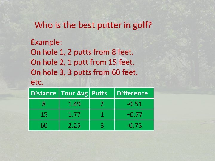 Who is the best putter in golf? Example: On hole 1, 2 putts from
